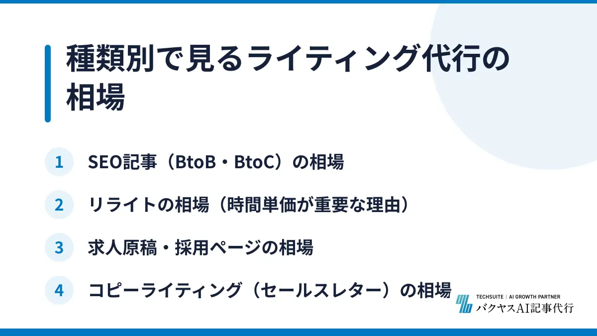 種類別で見るライティング代行の相場
