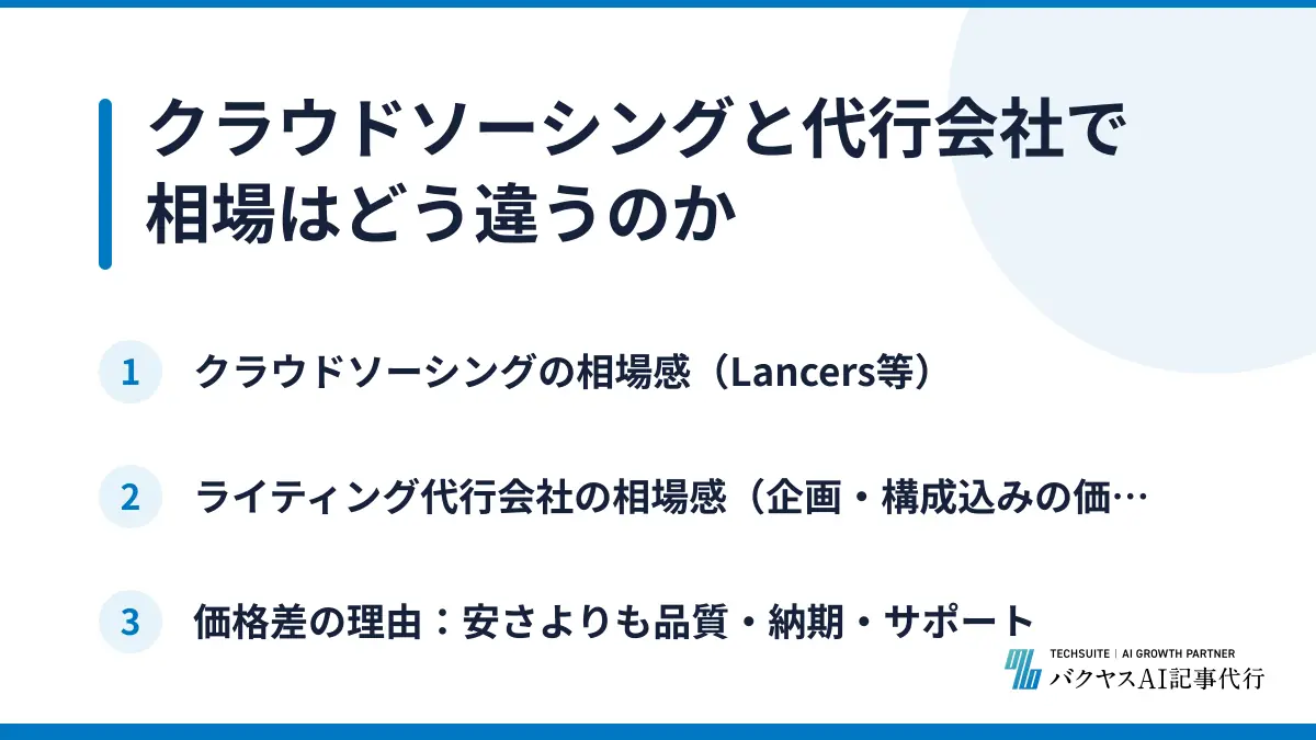 クラウドソーシングと代行会社で相場はどう違うのか